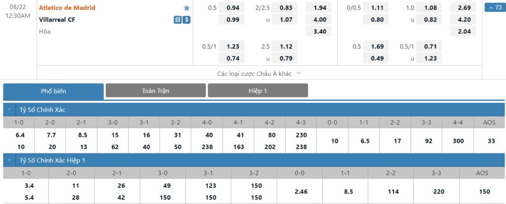 Bảng tỷ lệ kèo trận đấu Atletico Madrid vs Villarreal