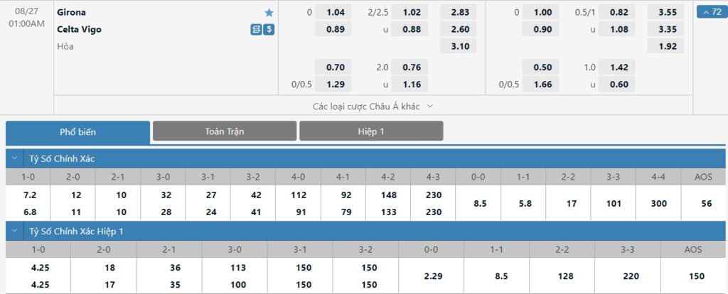 Bảng tỷ lệ kèo trận đấu Girona vs Celta Vigo